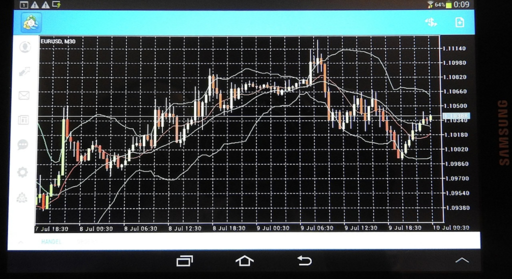أخطاء التداول